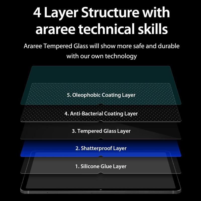 قیمت و خرید گلس شیشه ای تبلت آراری مدل Core مناسب Galaxy Tab S8 Plus | S9 Plus